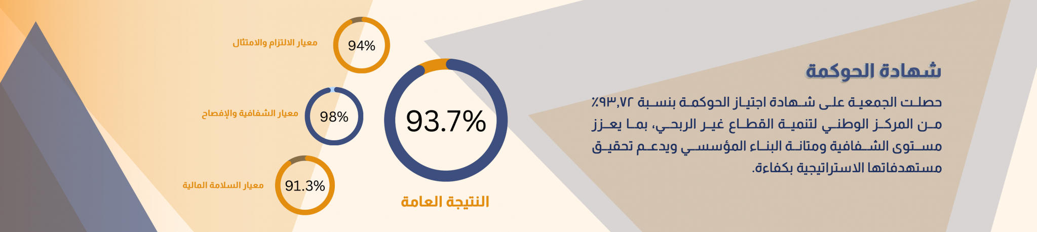 رؤية للإرشاد والتوجيه المهني