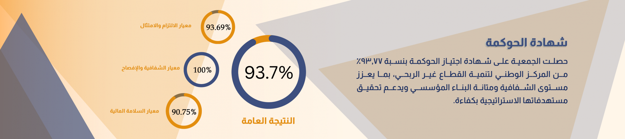 رؤية للإرشاد والتوجيه المهني